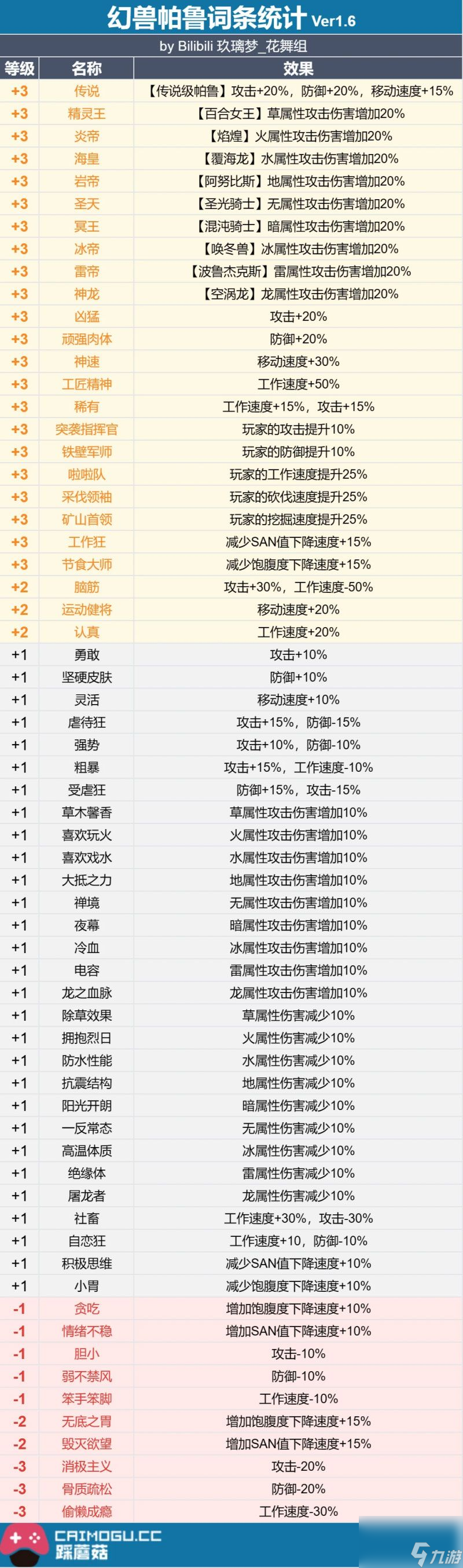 三、游戏内容解析