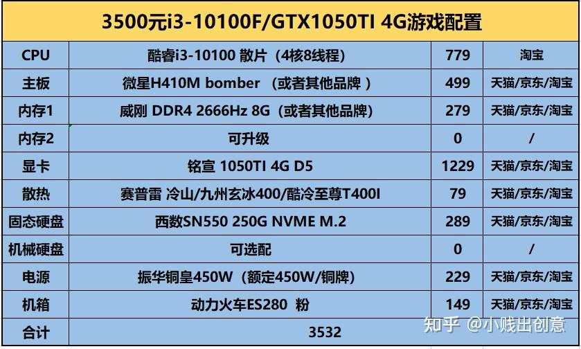 二、硬件要求