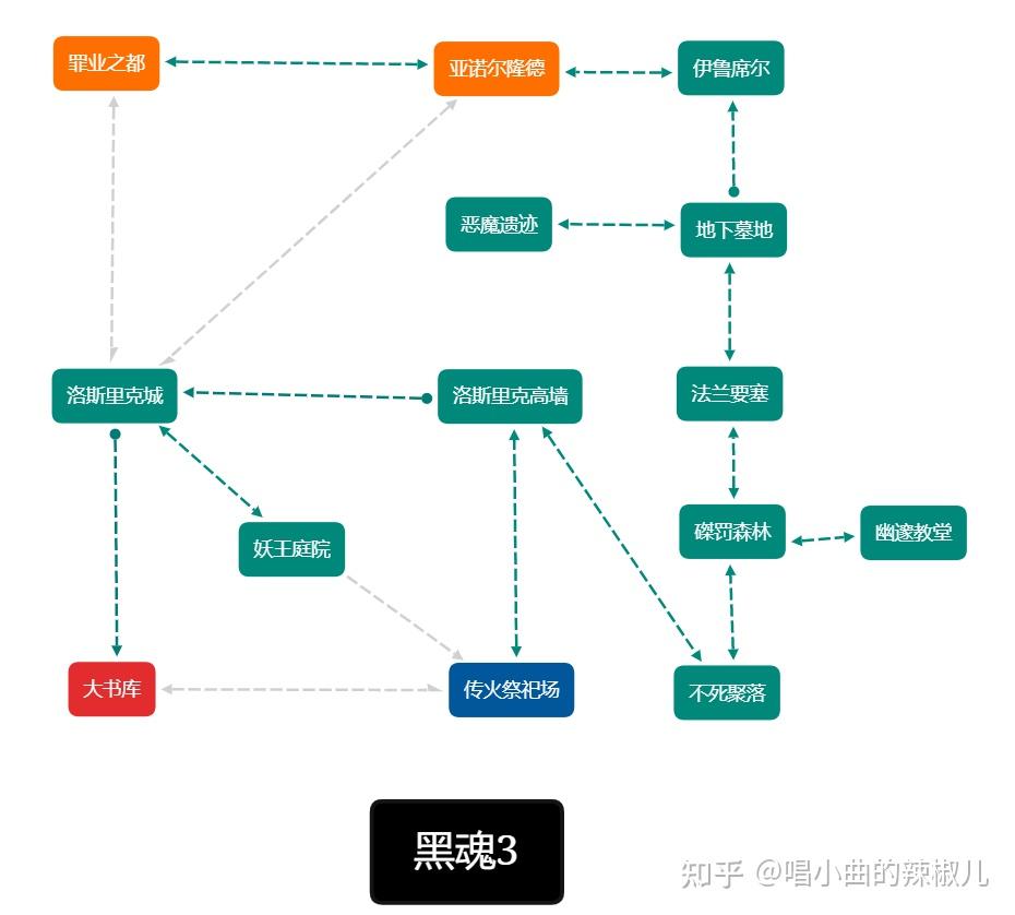 二、中期推荐顺序：