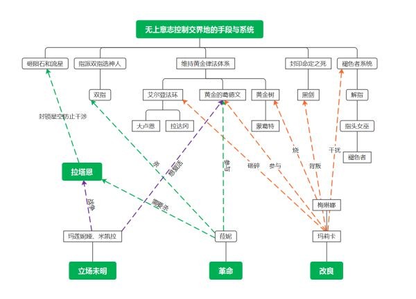 注意事项：