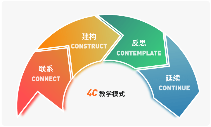 三、我们(游戏啦)在Steam教育领域的实践与成果