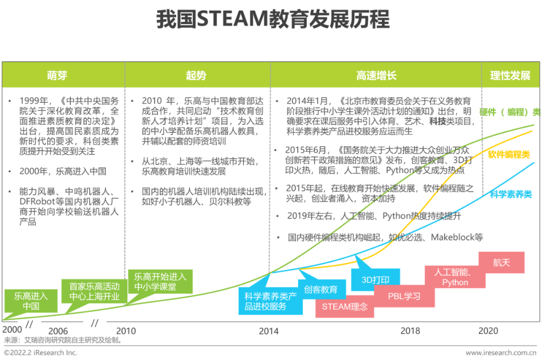 二、机构排名