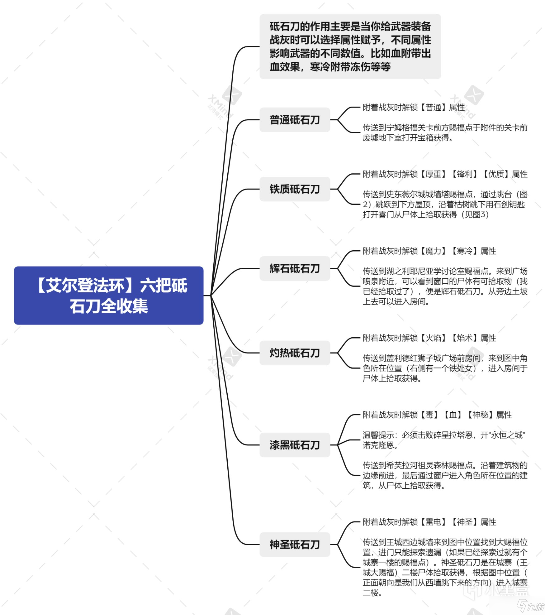 三、boss攻略及技巧