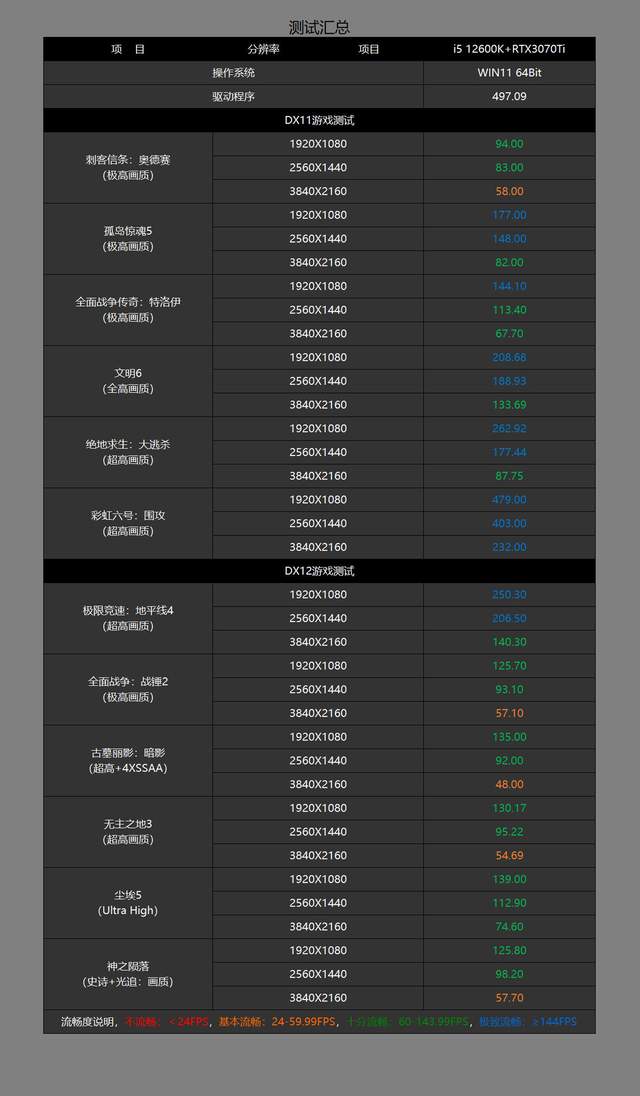 二、硬件需求