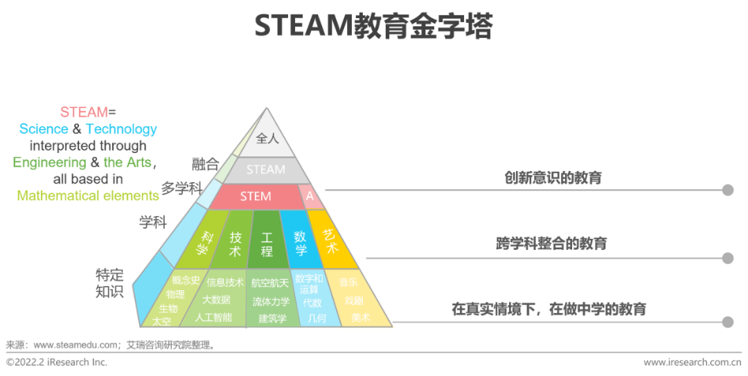 <strong>二、游戏与steam教育体系的结合</strong>