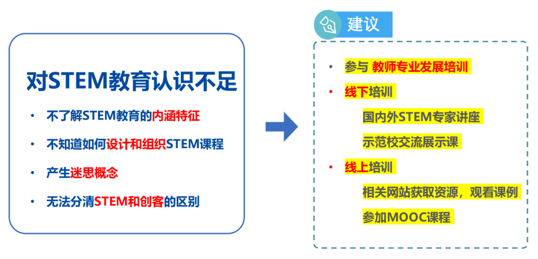 <strong>三、我们的游戏如何融入steam教育体系</strong>