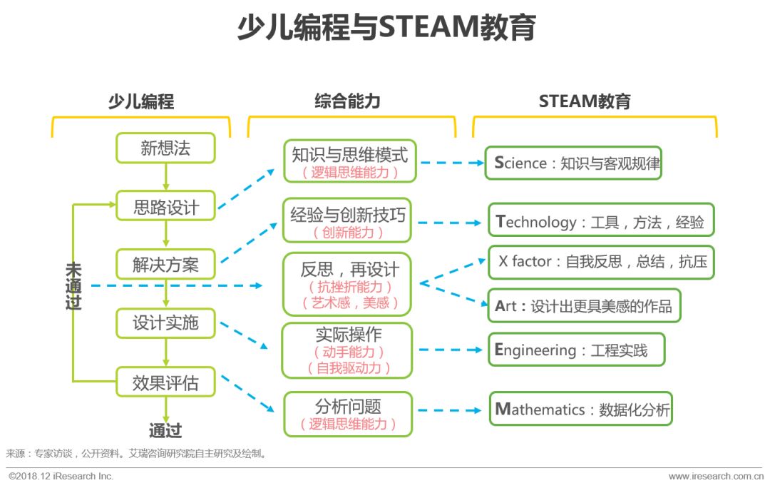 <strong>四、steam教育体系对孩子们的益处</strong>