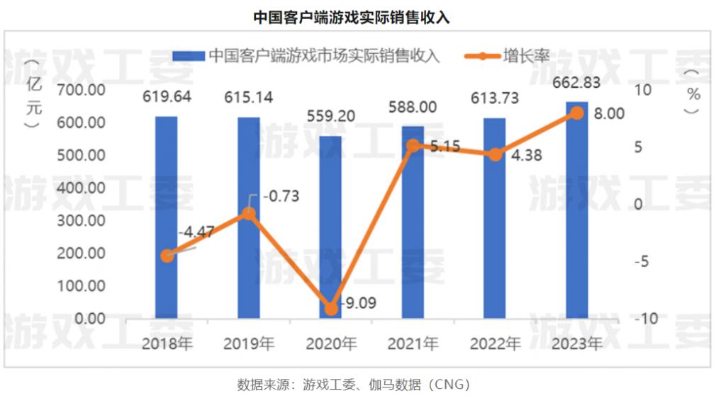 二、Steam平台的游戏类型多样化