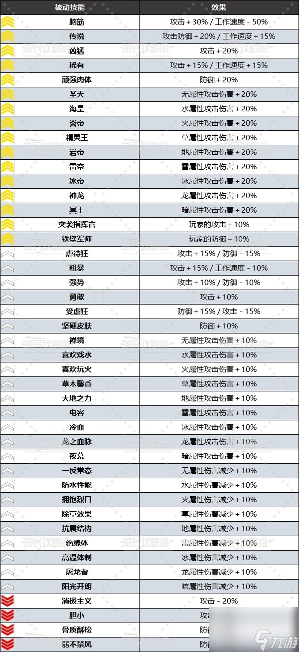 二、基础属性与技能关联